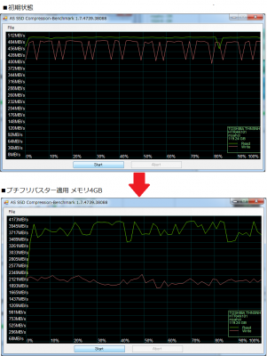CFD HG5d 128GB ベンチマーク