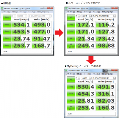 CFD HG5d 128GB ベンチマーク 速度劣化