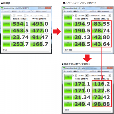 CFD HG5d 128GB ベンチマーク