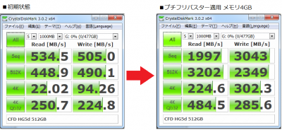 CFD HG5d 512GB ベンチマーク