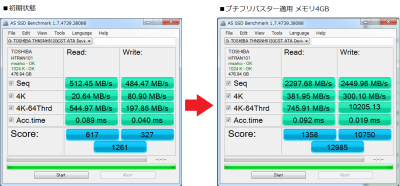 CFD HG5d 512GB ベンチマーク
