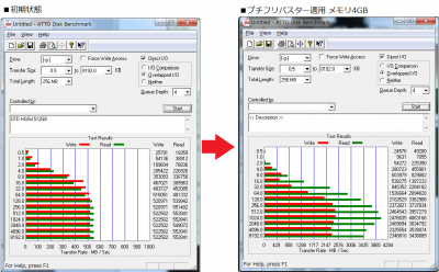 CFD HG5d 512GB ベンチマーク