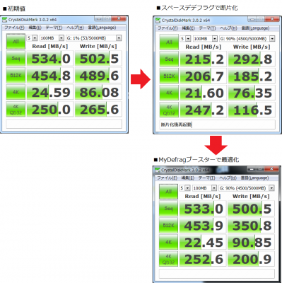 CFD HG5d 512GB ベンチマーク