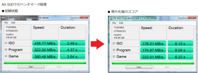 CFD HG5d 512GB 断片化 速度低下