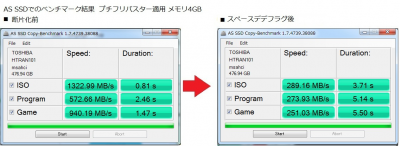 CFD HG5d 512GB 断片化 速度低下