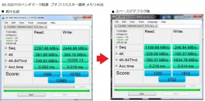 CFD HG5d 512GB 断片化 速度低下