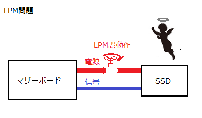 LPM問題 図解