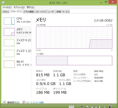 Acer ICONITATAB W510P ベンチマーク
