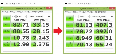Acer ICONITATAB W510P ベンチマーク