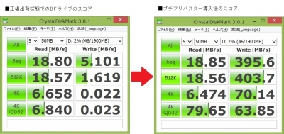Acer ICONITATAB W510P ベンチマーク
