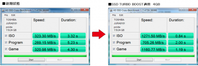 CSSD-S6T128NHG6Q copy bench