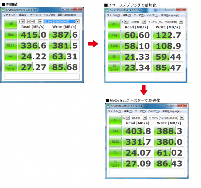 CSSD-S6T128NHG6Q defrag