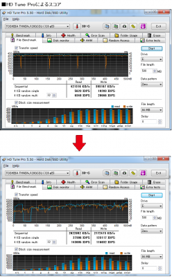 CSSD-S6T128NHG6Q