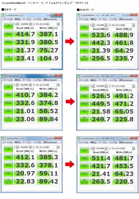 BIOS SATA比較