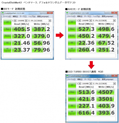 CSSD-S6T256NHG6Q ベンチマークテスト