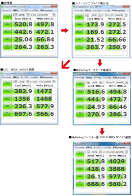 CSSD-S6T256NHG6Q ダメージテスト