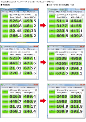 CSSD-S6T512NHG6Q ベンチマーク