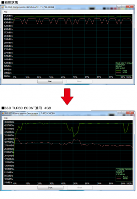 CSSD-S6T512NHG6Q ベンチマーク
