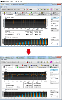 CSSD-S6T512NHG6Q ベンチマーク