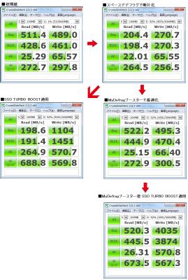 CSSD-S6T512NHG6Q ダメージテスト