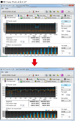 ADATA Premier Pro SP600 ベンチマーク