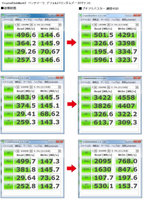 ADATA Premier Pro SP600 ベンチマーク