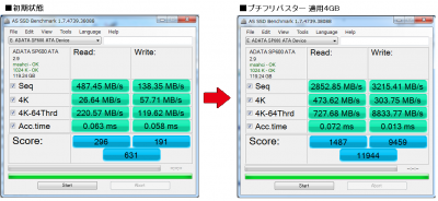 ADATA Premier Pro SP600 ベンチマーク