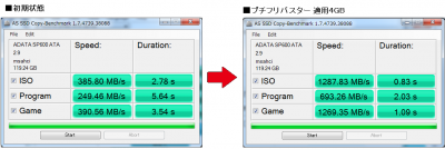 ADATA Premier Pro SP600 ベンチマーク