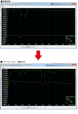 ADATA Premier Pro SP600 ベンチマーク