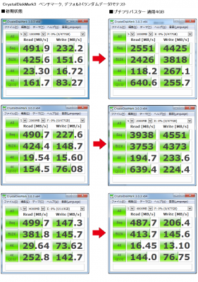 SATA III 6Gb/s SSD320 (Premium)