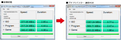 SATA III 6Gb/s SSD320 (Premium) ベンチマーク