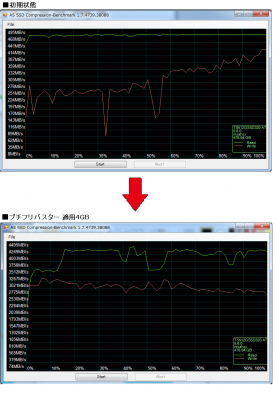 SATA III 6Gb/s SSD320 (Premium) ベンチマーク
