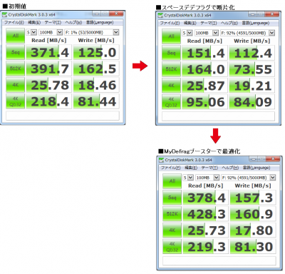 SATA III 6Gb/s SSD320 (Premium) ダメージテスト