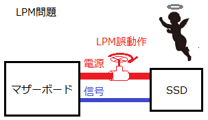LPM問題