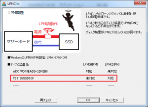 LPMの検査