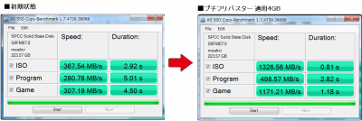 シリコンパワー copy ベンチ