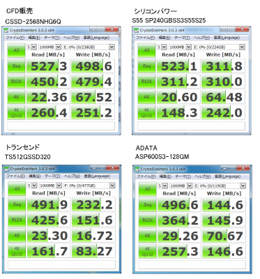 SSD ベンチマーク比較