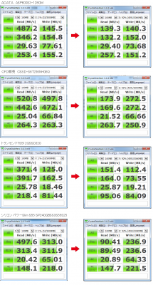 SSD ダメージテスト 比較