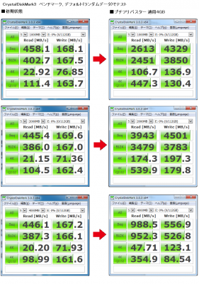 intel製 SSD 530Series 120GB ベンチマークテスト