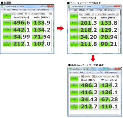 intel製 SSD 530Series 120GB ダメージテスト