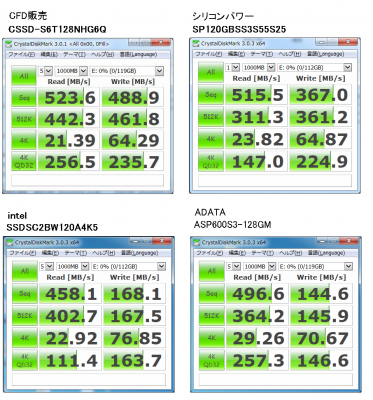120GB SSD 比較