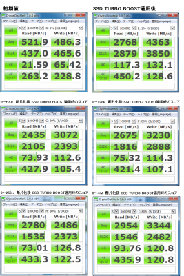 SSD Turbo Boost 比較