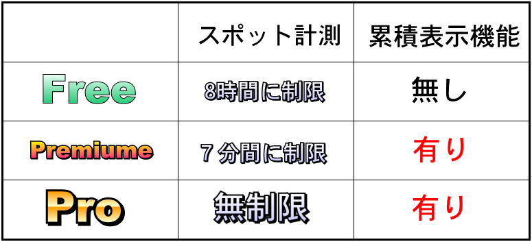 ssdカウンタ