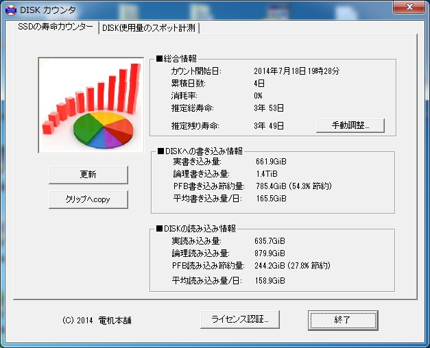 ssd 寿命測定