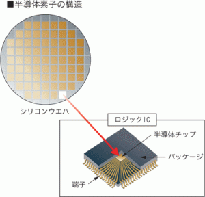 SSD 価格