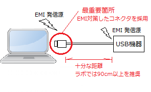 Usb Type C Usb3 0の問題を整理する Wifi Bluetoothの問題を解消しよう Windows 高速化 Eeepc ネットブック カスタマイズ 改造 便利なオプション紹介