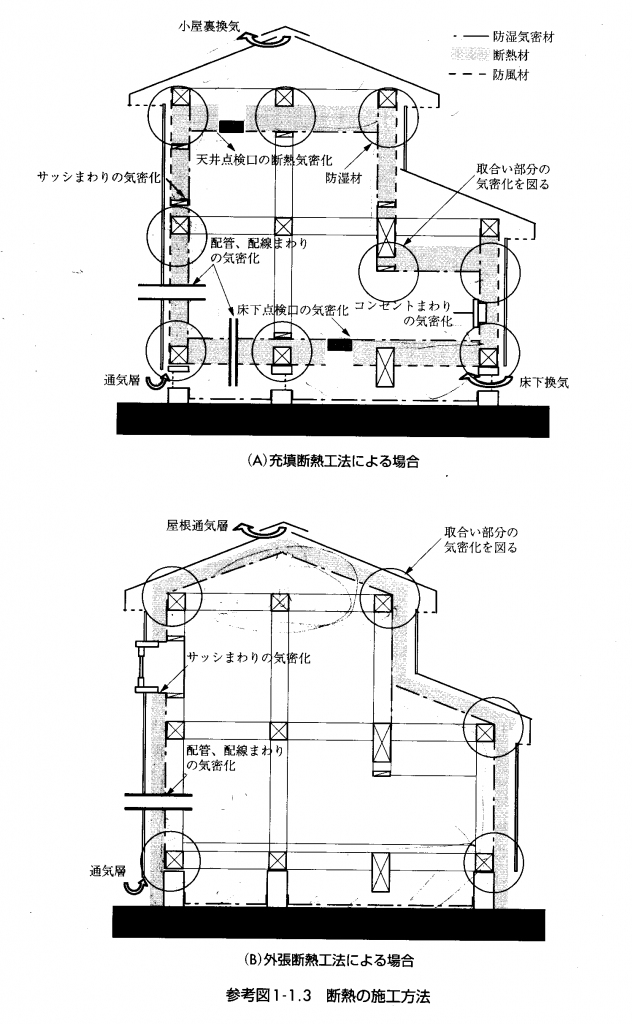 断熱