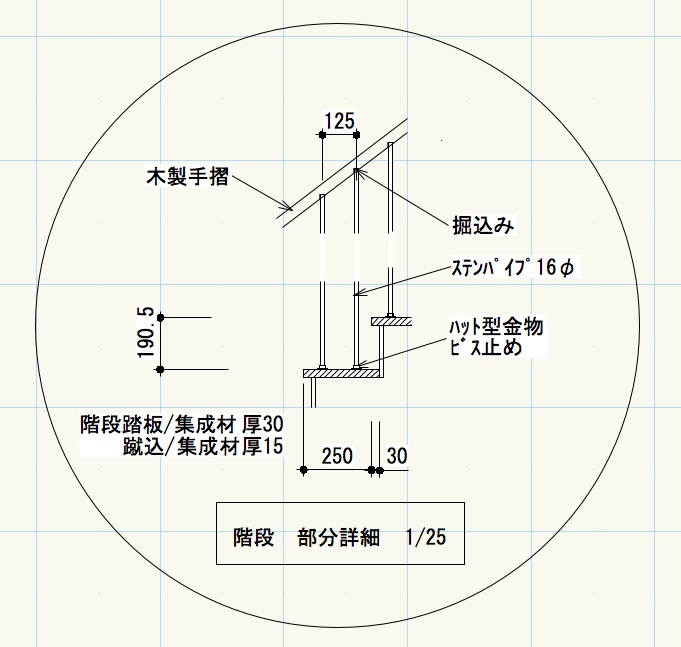 階段3