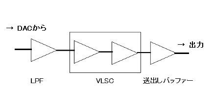 C-7030、アナログ・アンプ