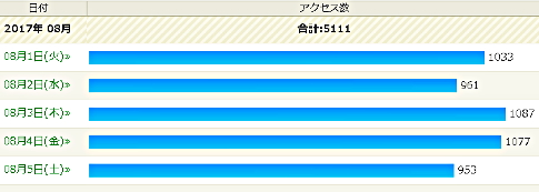 8月あたまPV